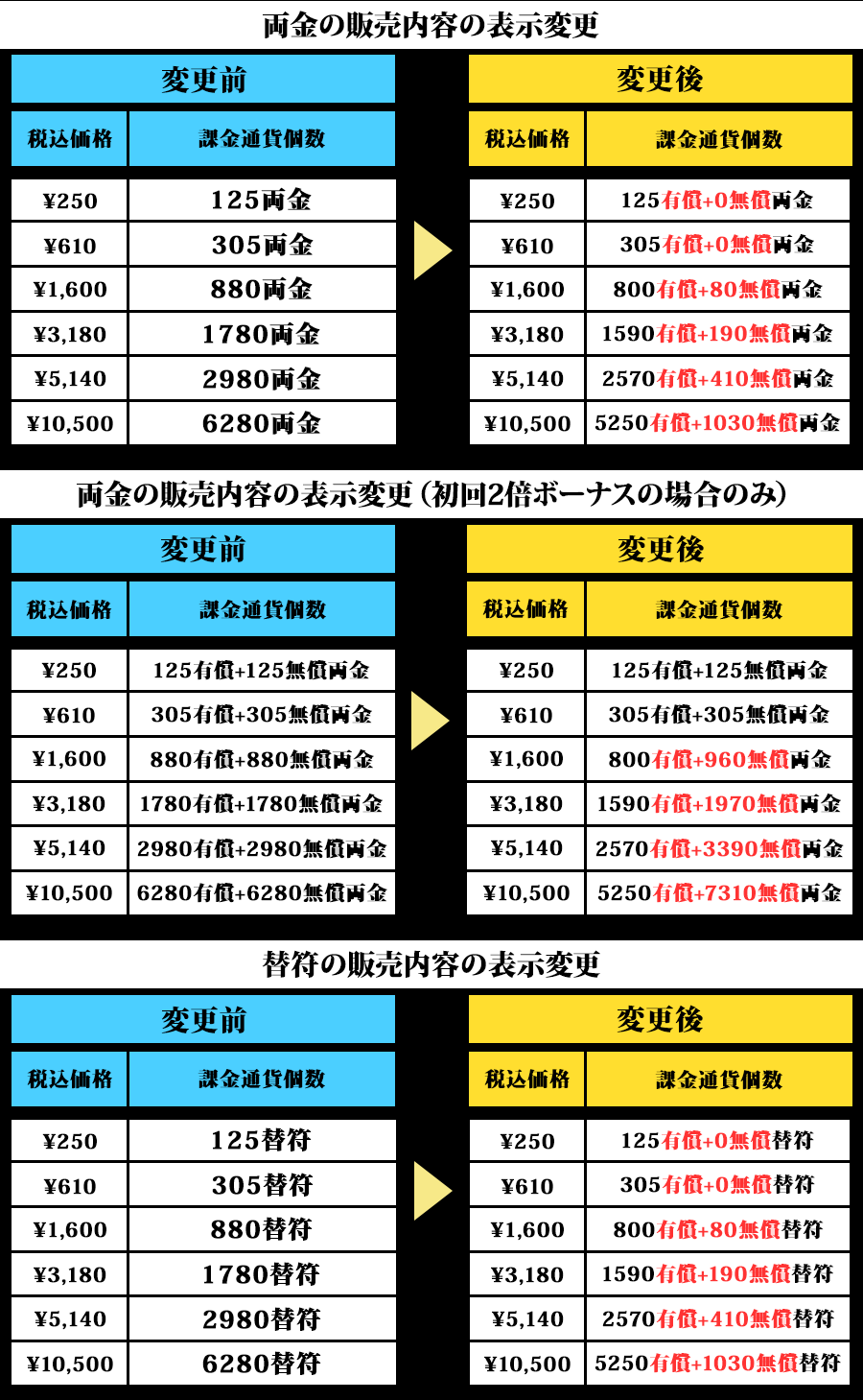 圧倒的完成度の戦国シミュレーションゲーム「獅子の如く」公式サイト。究極の乱世を駆け抜けろ！